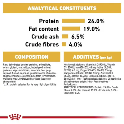 Analytical constituents: protein 24%, fat 19%, crude ash 6.5%, crude fibres 4%. Composition and additives list including vitamins, minerals, and nutritional details.