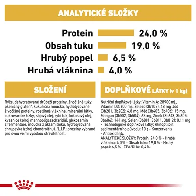 Analytické zložky: proteín 24 %, tuk 19 %, hrubý popol 6,5 %, hrubá vláknina 4 %. Zloženie a doplnkové látky uvedené v texte. Viditeľná značka Royal Canin.