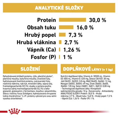 Analytické zložky: proteín 30 %, tuk 16 %, popol 7,3 %, vláknina 2,7 %, vápnik 1,26 %, fosfor 1 %. Složenie a doplnkové látky uvedené v texte pod tabuľkou.