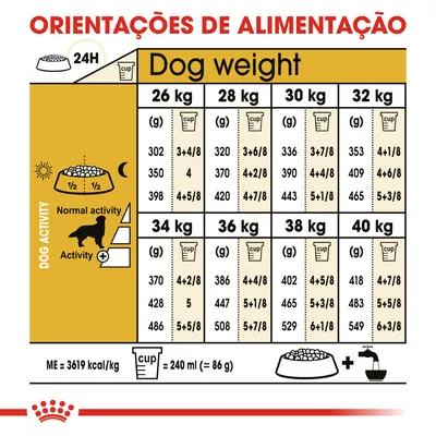 Tabela de orientações de alimentação para cães de 26 a 40 kg, com doses diárias em gramas e chávenas, diferenciadas por nível de atividade. 1 chávena = 240 ml (≈86 g).