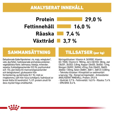 Analyserat innehåll: protein 29,0 %, fettinnehåll 16,0 %, råaska 7,4 %, växttråd 3,7 %. Sammansättning och tillsatser per kg anges med detaljerad ingredienslista och näringsämnen.