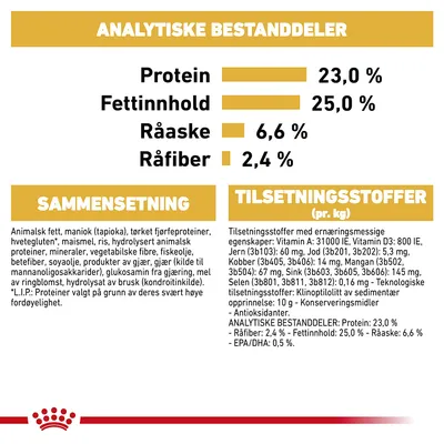 Royal Canin Great Dane Adult