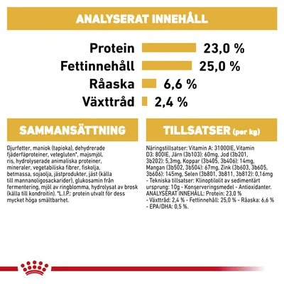 Analyserat innehåll: protein 23 %, fettinnehåll 25 %, råaska 6,6 %, växttråd 2,4 %. Sammansättning och tillsatser per kg anges med detaljerad lista över ingredienser och näringsämnen.