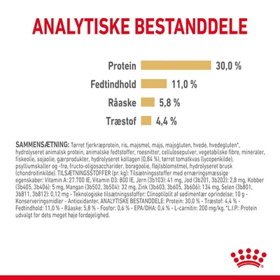 Analytiske bestanddele: Protein 30,0 %, Fedtindhold 11,0 %, Råaske 5,8 %, Træstof 4,4 %. Sammensætning og tilsætningsstoffer er vist med detaljeret tekst.