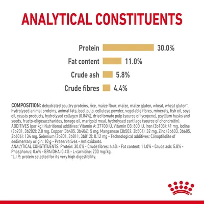 Analytical constituents: protein 30.0%, fat content 11.0%, crude ash 5.8%, crude fibres 4.4%. Includes detailed composition and additives list for the product.