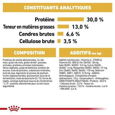 Constituants analytiques : protéines 30 %, matières grasses 13 %, cendres brutes 6,6 %, cellulose brute 3,5 %. Composition et additifs détaillés pour aliment animal visible.