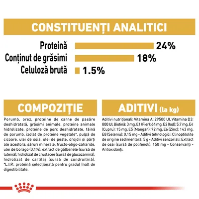 Constituenți analitici: proteină 24 %, grăsimi 18 %, celuloză brută 1,5 %. Compoziție: porumb, orez, proteine de carne de pasăre, grăsimi animale etc. Aditivi: vitamine, minerale, antioxidanți.