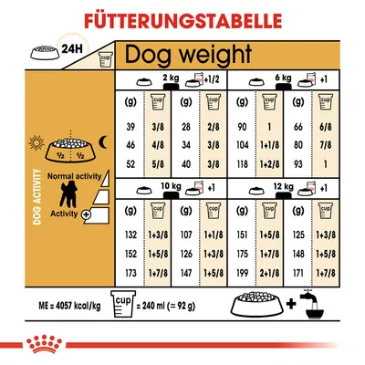 Tableau d’alimentation pour chiens : quantités recommandées en grammes et tasses selon poids (2–12 kg) et niveau d’activité. 1 tasse = 240 ml ≈ 92 g. Texte en anglais/allemand.