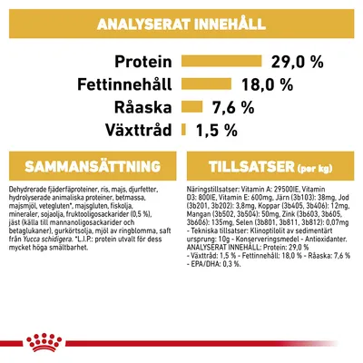 Analyserat innehåll: protein 29,0 %, fettinnehåll 18,0 %, råaska 7,6 %, växttråd 1,5 %. Sammansättning och tillsatser listas med detaljerad text om ingredienser och näringsämnen.