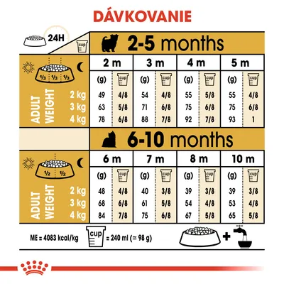 Tabuľka dávkovania krmiva podľa veku (2–10 mesiacov) a hmotnosti mačky (2, 3, 4 kg), uvedené gramy a odmerky na deň. 1 odmerka = 240 ml (≈98 g).