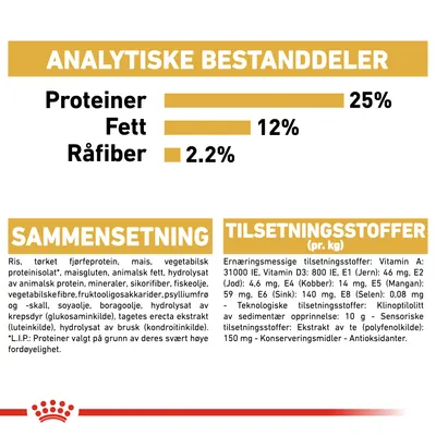 Royal Canin Miniature Schnauzer Adult