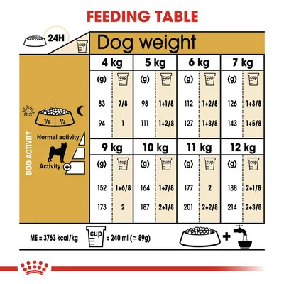 Royal Canin Shiba Inu Adult