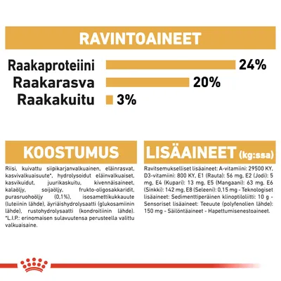 Ravintoaineet: raakaproteiini 24 %, raakarasva 20 %, raakakuitu 3 %. Koostumus ja lisäaineet lueteltu, kuten riisi, eläinrasvat, vitamiinit ja kivennäisaineet. Royal Canin.