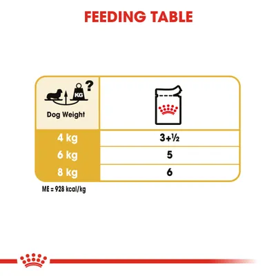 Ruokintaohje koiran painon mukaan: 4 kg – 3½ annosta, 6 kg – 5 annosta, 8 kg – 6 annosta. ME = 928 kcal/kg. Teksti englanniksi: Feeding Table, Dog Weight.