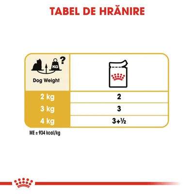 Tabel de hrănire: pentru câini de 2 kg – 2 plicuri, 3 kg – 3 plicuri, 4 kg – 3 și jumătate plicuri. ME = 934 kcal/kg.