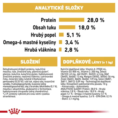 Analytické zložky: proteín 28 %, tuk 18 %, hrubý popol 5,1 %, omega-6 mastné kyseliny 3,4 %, hrubá vláknina 2,8 %. Zloženie a doplnkové látky uvedené v texte.