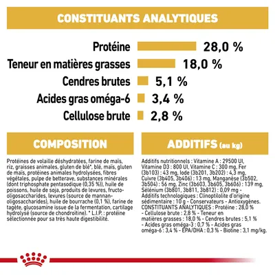 Constituants analytiques : protéines 28 %, matières grasses 18 %, cendres brutes 5,1 %, acides gras oméga-6 3,4 %, cellulose brute 2,8 %. Composition et additifs détaillés visibles.