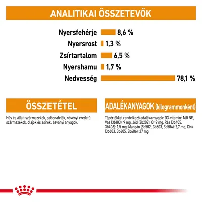 Analitikai összetevők: nyersfehérje 8,6 %, nyersrost 1,3 %, zsírtartalom 6,5 %, nyershamu 1,7 %, nedvesség 78,1 %. Összetevők és adalékanyagok listája látható.