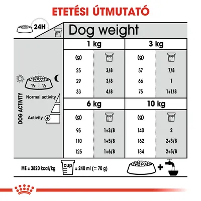 Etetési útmutató kutyáknak: 1, 3, 6, 10 kg testsúlyhoz ajánlott napi adag grammban és csészében, aktivitási szint szerint. 1 csésze = 240 ml (kb. 70 g). ME = 3820 kcal/kg.