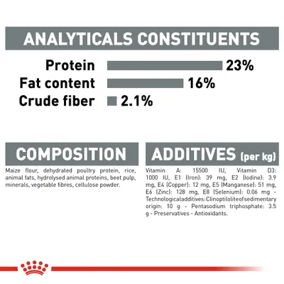 Analytical constituents: protein 23%, fat content 16%, crude fibre 2.1%. Composition includes maize flour, poultry protein, rice, animal fats, beet pulp, minerals, fibres, additives listed.