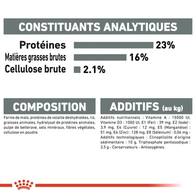 Constituants analytiques : protéines 23 %, matières grasses brutes 16 %, cellulose brute 2,1 %. Composition et additifs détaillés visibles pour aliment animalier.