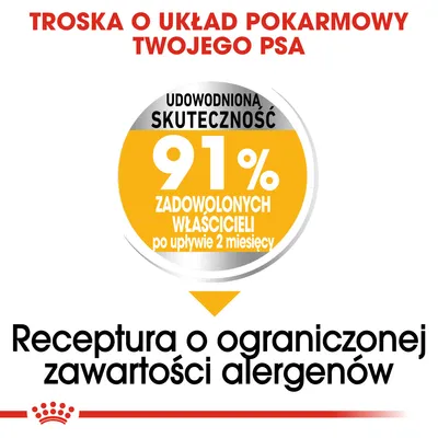 Troska o układ pokarmowy psa. Udowodniona skuteczność: 91% zadowolonych właścicieli po 2 miesiącach. Receptura o ograniczonej zawartości alergenów.