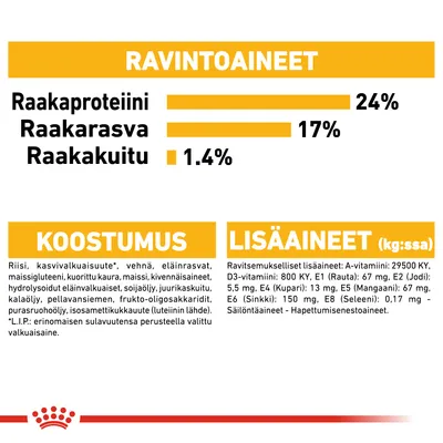 Ravintoaineet: raakaproteiini 24 %, raakarasva 17 %, raakakuitu 1,4 %. Koostumus ja lisäaineet: riisi, kasvivalkuaisuute, eläinrasvat, vitamiinit, kivennäisaineet. Katso tarkemmat tiedot kuvasta.