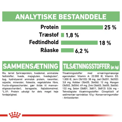 Analytiske bestanddele: protein 25 %, træstof 1,8 %, fedtindhold 18 %, råaske 6,2 %. Sammensætning og tilsætningsstoffer med detaljeret ingrediensliste og næringsstoffer pr. kg.