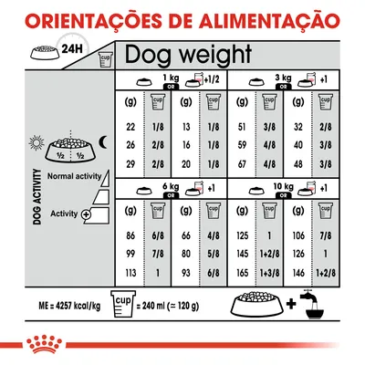 Tabela de orientações de alimentação para cães por peso (1–10 kg), atividade e quantidade diária em gramas ou chávenas. Inclui nota: 1 chávena = 240 ml (≈120 g), ME = 4257 kcal/kg.