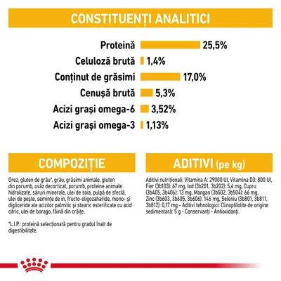 Royal Canin Mini Dermacomfort