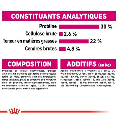 Constituants analytiques : protéine 30 %, cellulose brute 2,6 %, matières grasses 22 %, cendres brutes 4,8 %. Composition et additifs nutritionnels détaillés visibles.