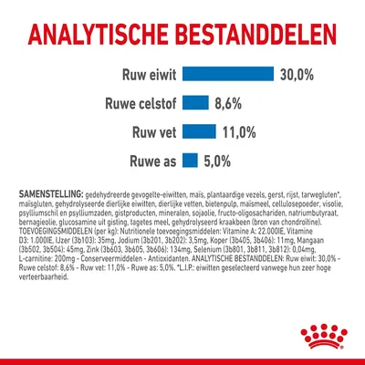 Analytische bestanddelen: ruw eiwit 30,0%, ruwe celstof 8,6%, ruw vet 11,0%, ruwe as 5,0%. Samenstelling en toevoegingsmiddelen per kg vermeld in kleine tekst.