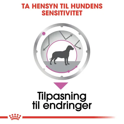 Royal Canin Care Nutrition CCN Relax