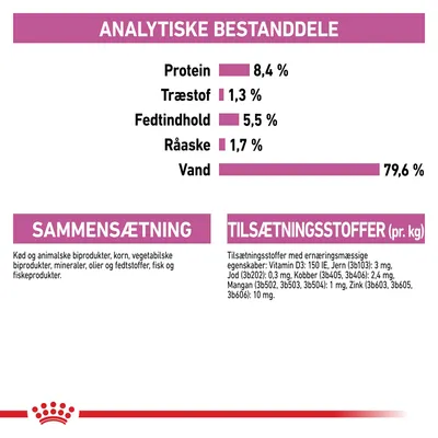 Analytiske bestanddele: protein 8,4 %, træstof 1,3 %, fedtindhold 5,5 %, råaske 1,7 %, vand 79,6 %. Sammensætning og tilsætningsstoffer med næringsoplysninger er vist.