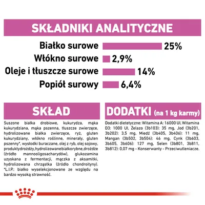 Składniki analityczne: białko surowe 25 %, włókno surowe 2,9 %, oleje i tłuszcze surowe 14 %, popiół surowy 6,4 %. Skład i dodatki dietetyczne podane w szczegółowej tabeli.