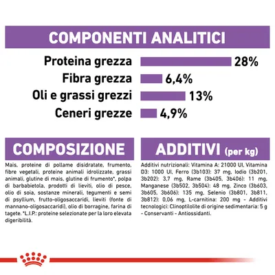 Componenti analitici: proteina grezza 28 %, fibra grezza 6,4 %, oli e grassi grezzi 13 %, ceneri grezze 4,9 %. Composizione e additivi elencati per esteso.