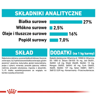 Składniki analityczne: białko surowe 27 %, włókno surowe 2,5 %, oleje i tłuszcze surowe 16 %, popiół surowy 7 %. Skład i dodatki: m.in. witaminy A, D3, żelazo, jod, miedź, mangan, cynk, selen.