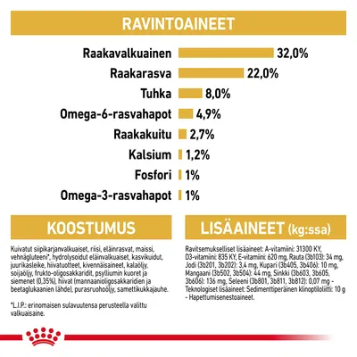 Ravintoaineet: raakavalkuainen 32 %, raakarasva 22 %, tuhka 8 %, omega-6-rasvahapot 4,9 %, raakakuitu 2,7 %, kalsium 1,2 %, fosfori 1 %, omega-3-rasvahapot 1 %. Koostumus ja lisäaineet näkyvissä.
