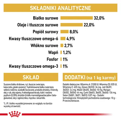 Składniki analityczne: białko surowe 32 %, tłuszcze 22 %, popiół 8 %, omega-6 4,9 %, włókno 2,7 %, wapń 1,2 %, fosfor 1 %, omega-3 1 %. Skład i dodatki podane poniżej.