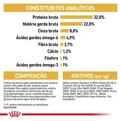 Constituintes analíticos: proteína bruta 32 %, matéria gorda bruta 22 %, cinza bruta 8 %, ácidos gordos ómega-6 4,9 %, fibra bruta 2,7 %, cálcio 1,2 %, fósforo 1 %, ómega-3 1 %.