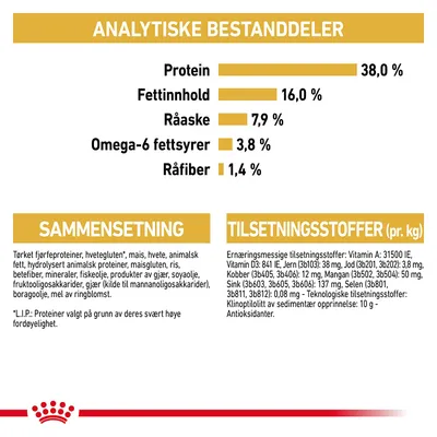 Royal Canin Siamese Adult