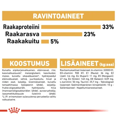 Ravintoaineet: raakaproteiini 33 %, raakarasva 23 %, raakakuitu 5 %. Koostumus ja lisäaineet lueteltu, mukaan lukien siipikarjanvalkuainen, eläinrasvat, vitamiinit ja kivennäisaineet.