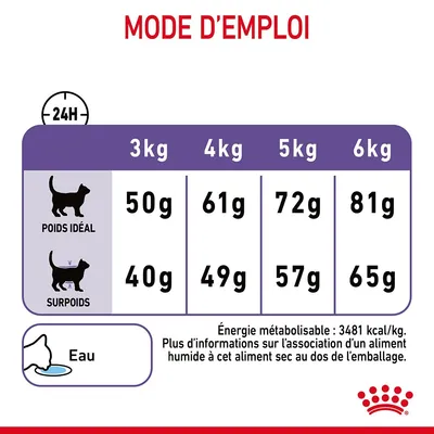 Tableau d’alimentation chat par poids : 3 kg 50 g/40 g, 4 kg 61 g/49 g, 5 kg 72 g/57 g, 6 kg 81 g/65 g (poids idéal/surpoids). Eau recommandée. Énergie : 3481 kcal/kg.