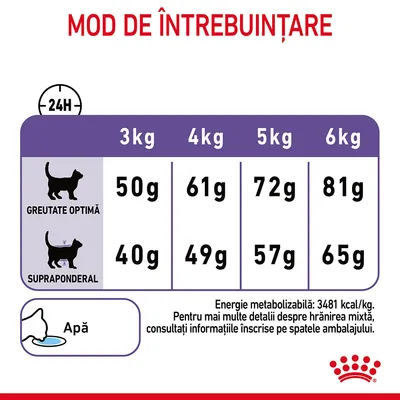 Tabel de hrănire pisici: greutate optimă 3kg–6kg, 50g–81g; supraponderal 40g–65g. Apă proaspătă. Energie metabolizabilă: 3481 kcal/kg. Consultați ambalajul pentru detalii suplimentare.