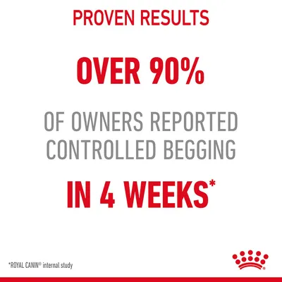 Proven results: over 90% of owners reported controlled begging in 4 weeks. Royal Canin internal study.