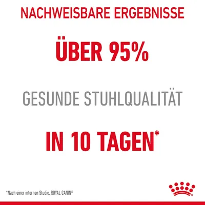Nachweisbare Ergebnisse: Über 95% gesunde Stuhlqualität in 10 Tagen. Nach einer internen Studie, Royal Canin.