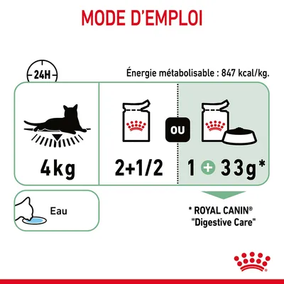 Mode d’emploi : chat 4 kg, 2,5 sachets ou 1 sachet + 33 g croquettes Royal Canin Digestive Care par 24h. Énergie métabolisable 847 kcal/kg. Eau à disposition.