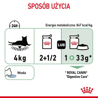 Sposób użycia: kot 4 kg, dziennie 2 i 1/2 saszetki lub 1 saszetka plus 33 g karmy suchej Royal Canin Digestive Care. Energia metaboliczna: 847 kcal/kg. Woda do picia.