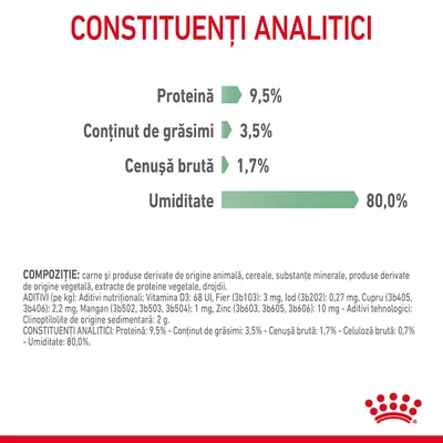Constituenți analitici: Proteină 9,5 %, grăsimi 3,5 %, cenușă brută 1,7 %, umiditate 80,0 %. Text suplimentar despre compoziție și aditivi nutriționali vizibil în imagine.