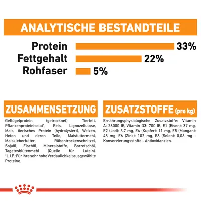 Analitički sastav: protein 33 %, mast 22 %, sirova vlakna 5 %. Sastojci i dodatne tvari navedeni na njemačkom jeziku, uključuju vitamine i minerale po kg.